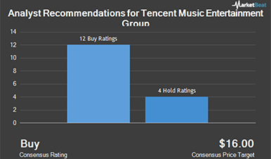 腾讯音乐成华尔街的“新宠”，12家机构给出了“买入”评级